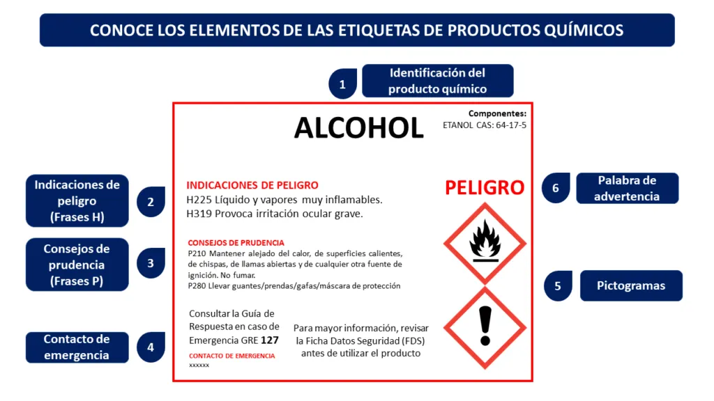 Etiquetas ajustadas al SGA